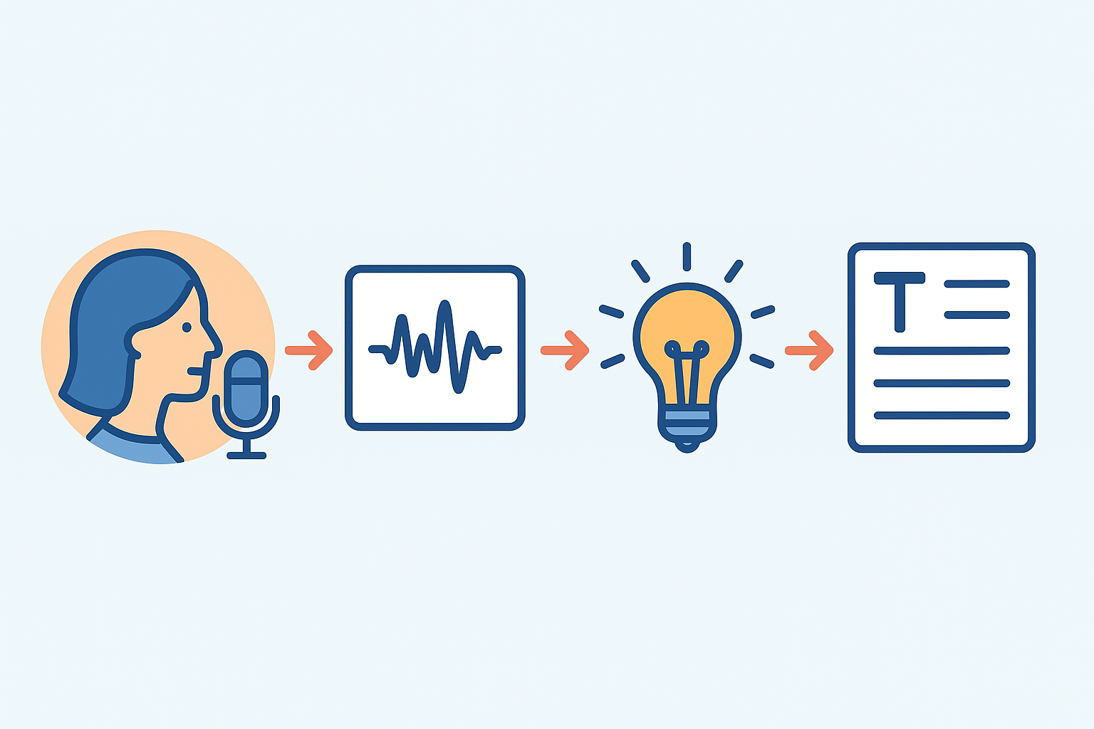 چطور بدون تایپ مقاله بنویسیم؟