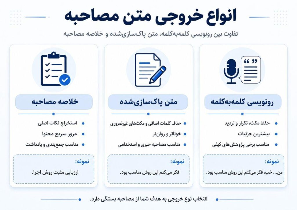 تبدیل فایل صوتی مصاحبه به متن