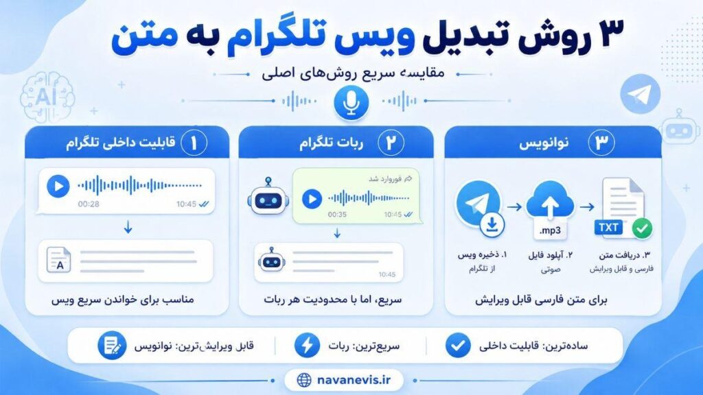 تبدیل ویس تلگرام به متن