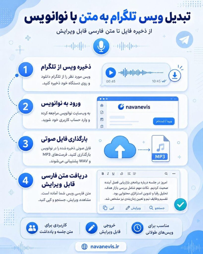 تبدیل ویس تلگرام به متن