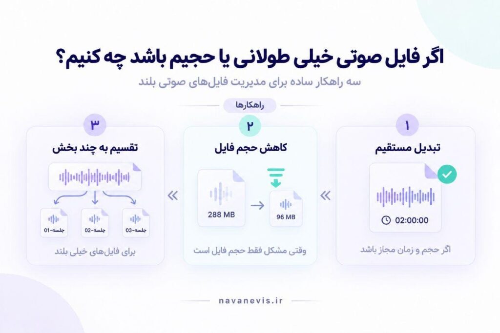 تبدیل فایل صوتی طولانی به متن