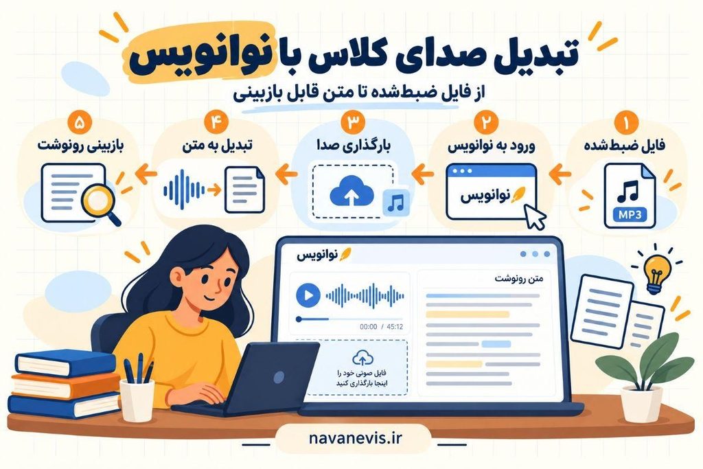 تبدیل صدای کلاس به جزوه